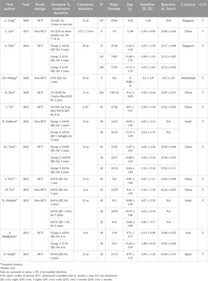 Myopia progression after cessation of atropine in children: a systematic review and meta-analysis